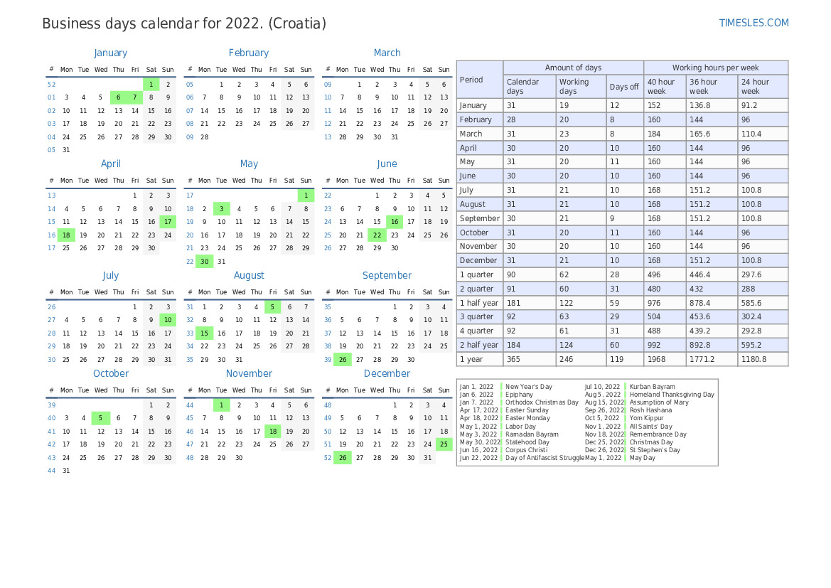 Working days for 2022 for Croatia Number of working days
