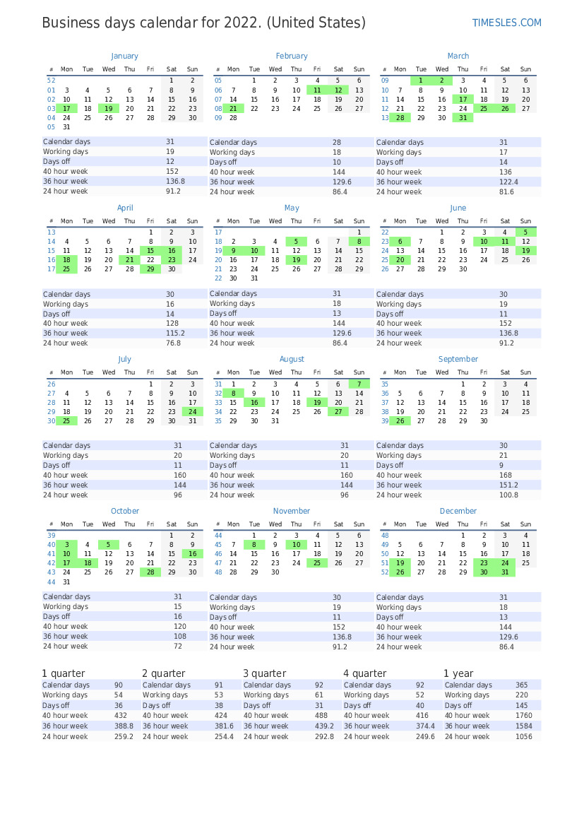 Working days for 2022 for United States Number of working days